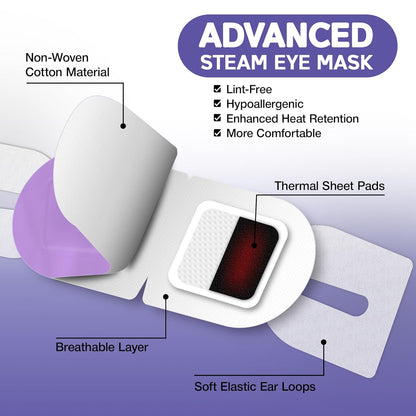 Self-Heating Thermal Eye Mask for Sleep