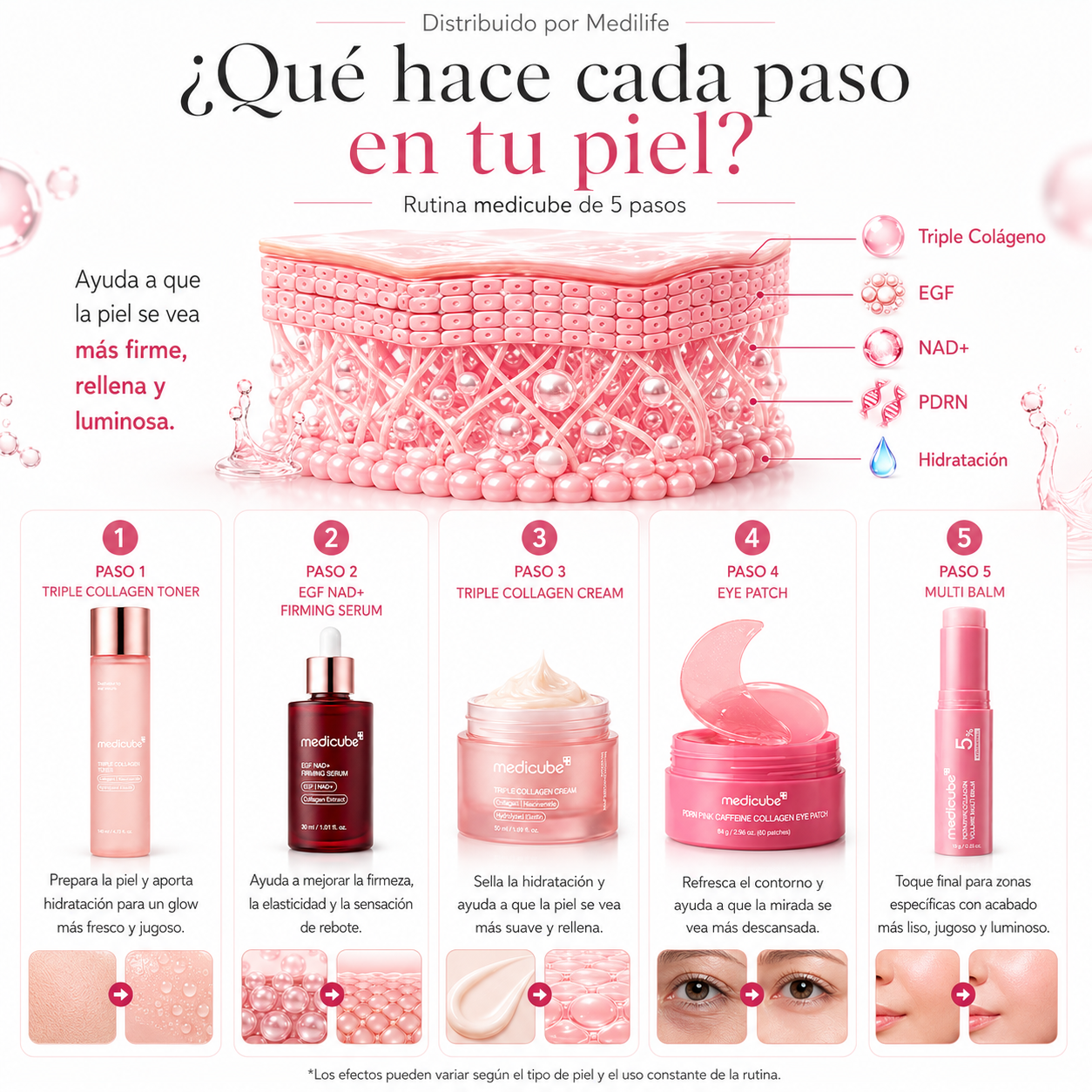Rutina Coreana Antiedad de 5 pasos