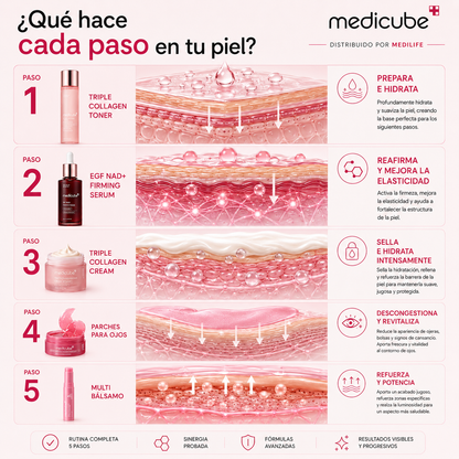 Rutina Coreana Antiedad de 5 pasos